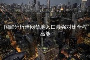 图解分析暗网禁地入口最强对比全程高能